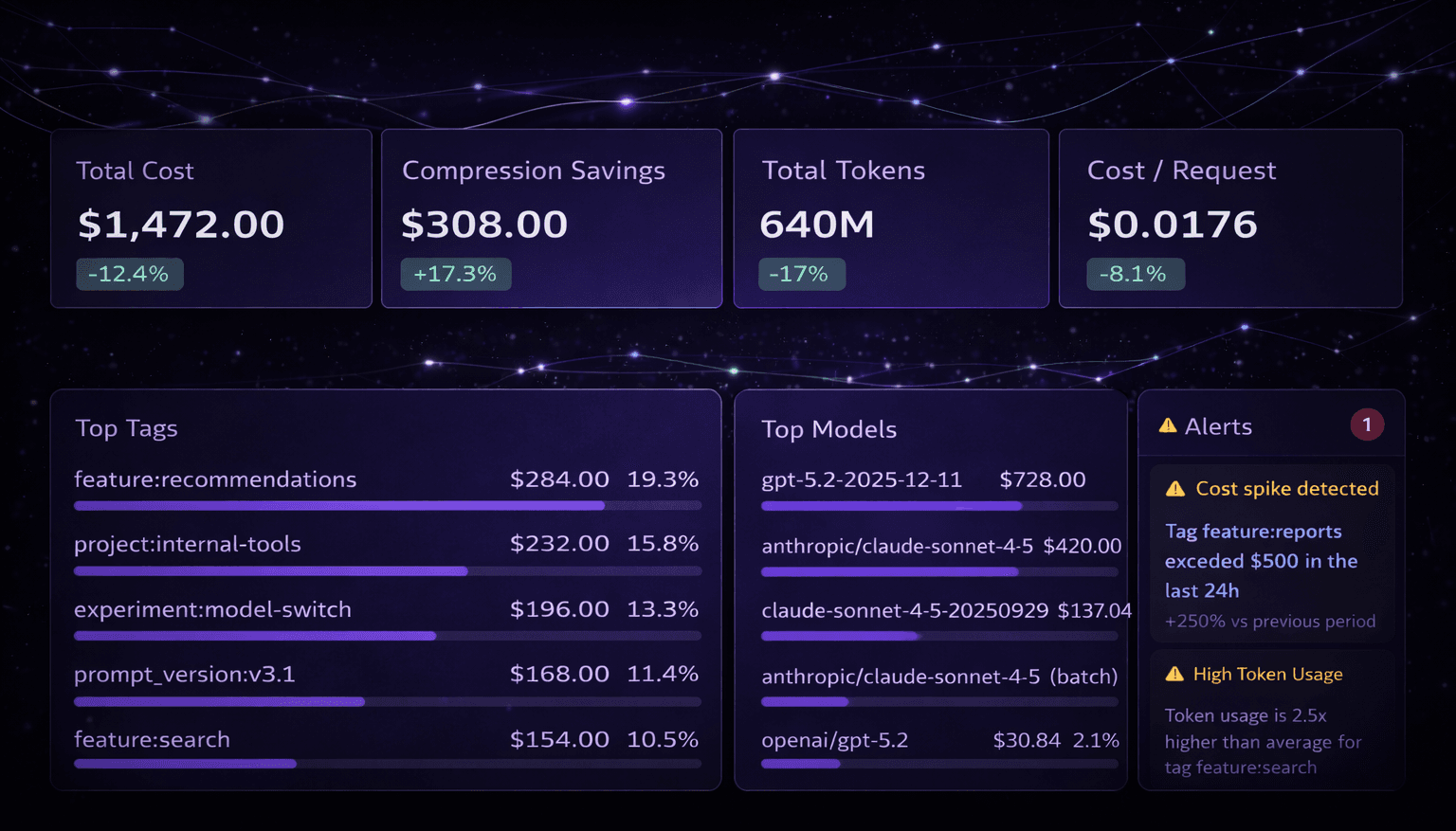 Cost Dashboard - Real-time AI spending analytics
