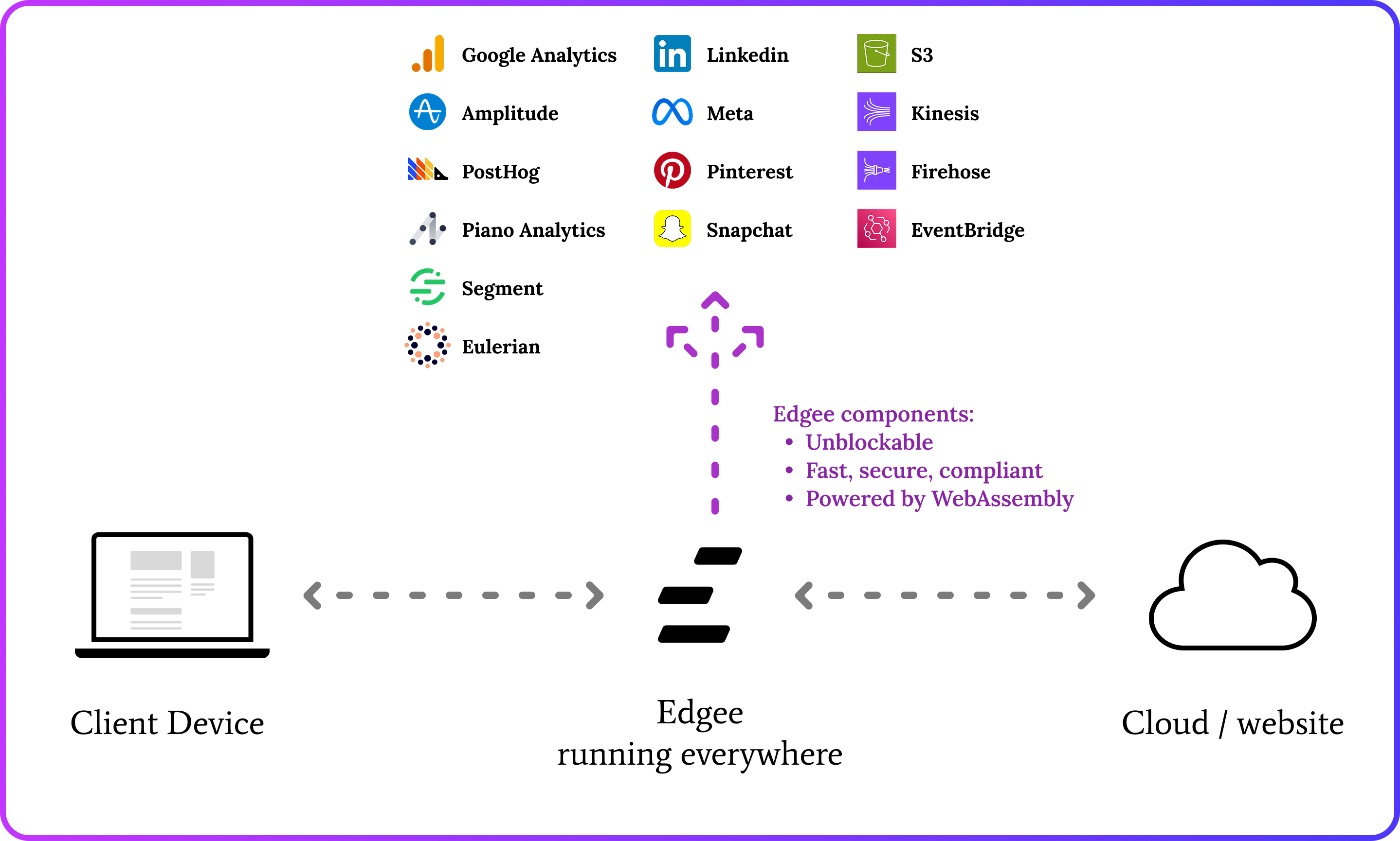 Edgee - Edge Component Platform