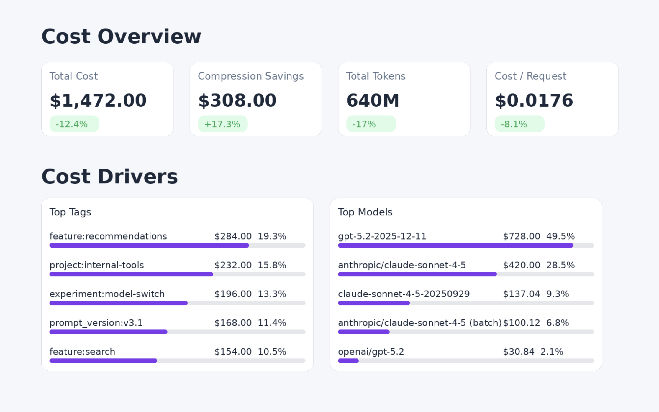Cost Overview Dashboard