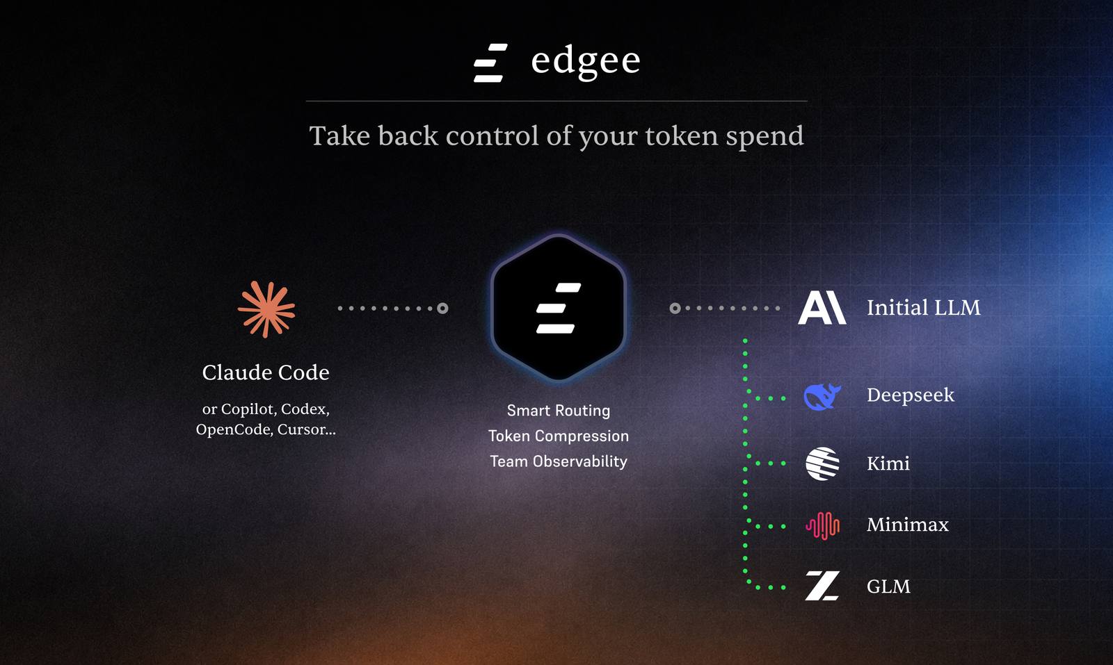 Edgee - Fewer tokens, same context for AI coding agents.
