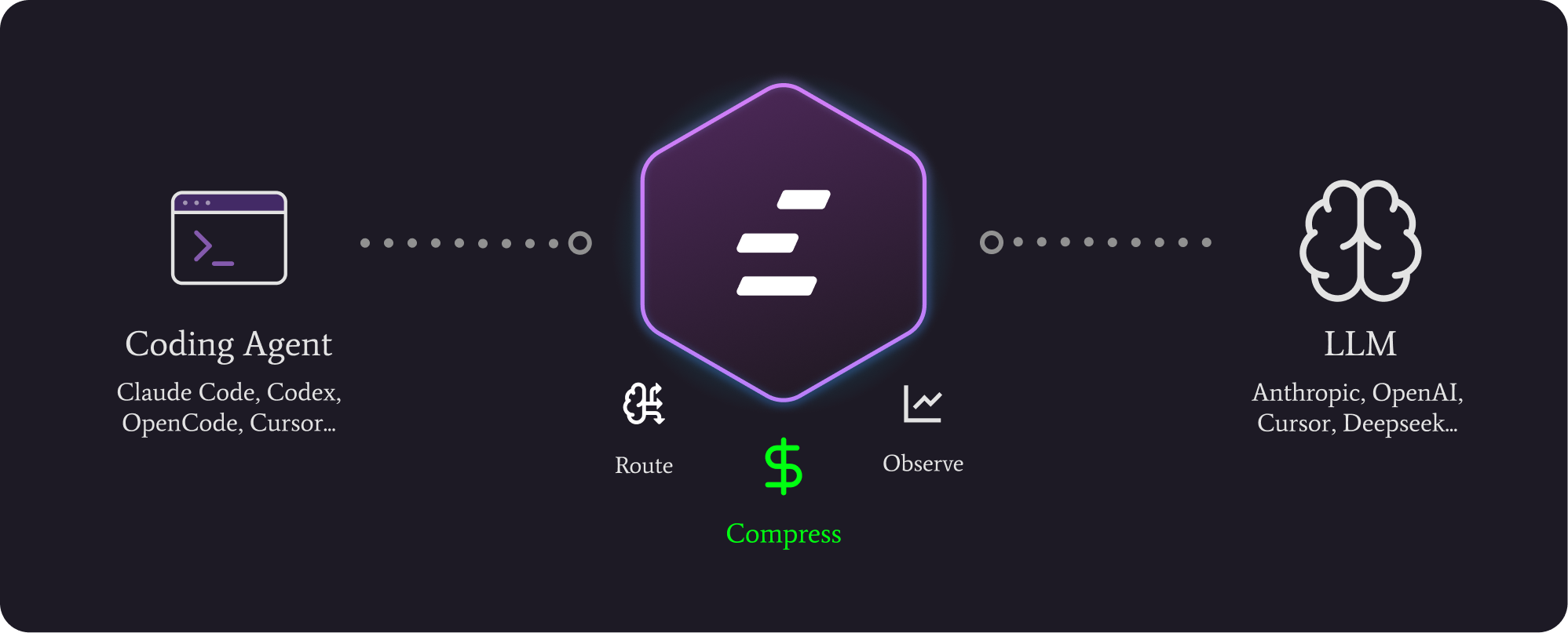 Welcome to Edgee - Edgee documentation
