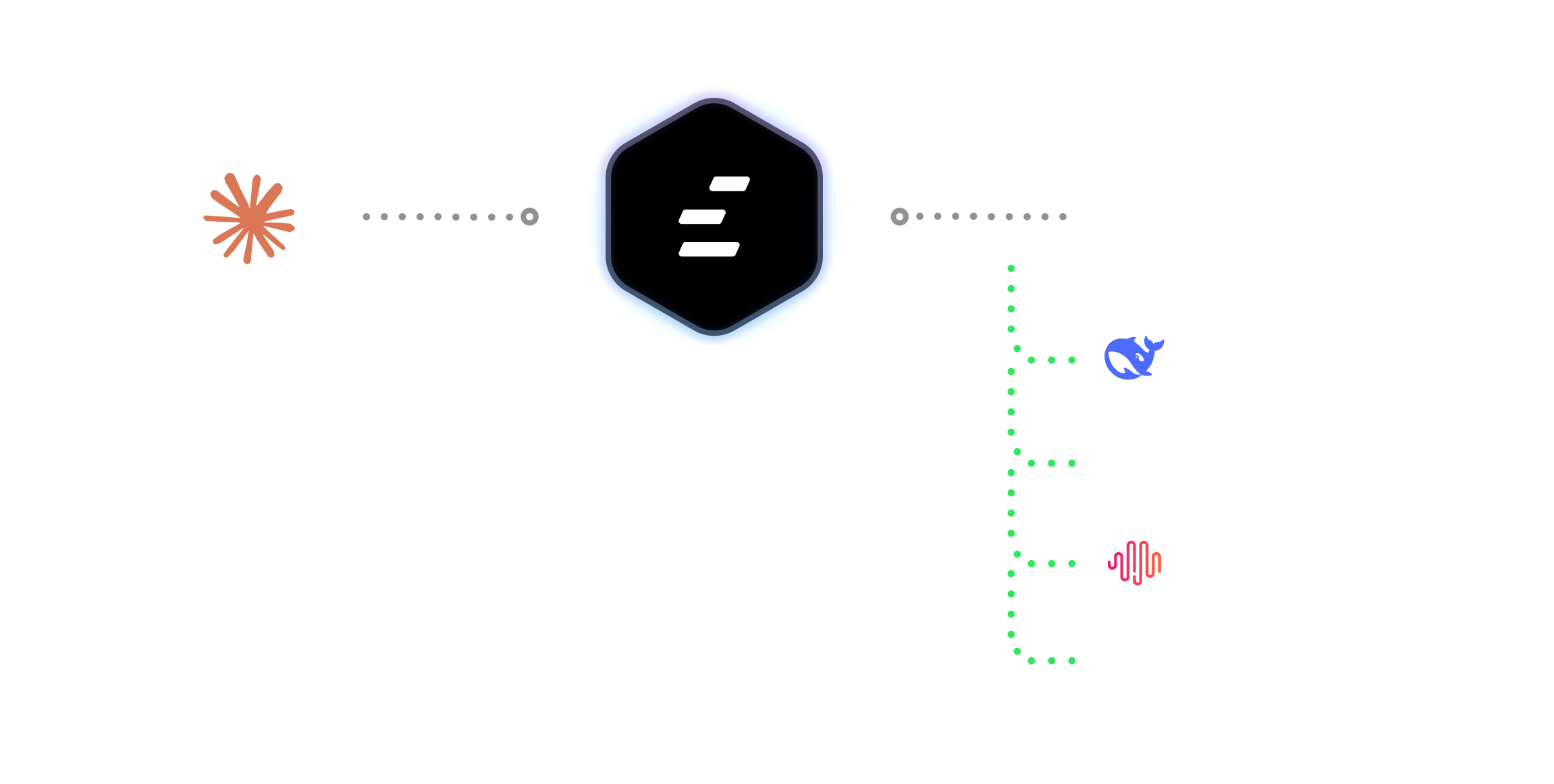 An application or agent sends model requests through Edgee to a provider.